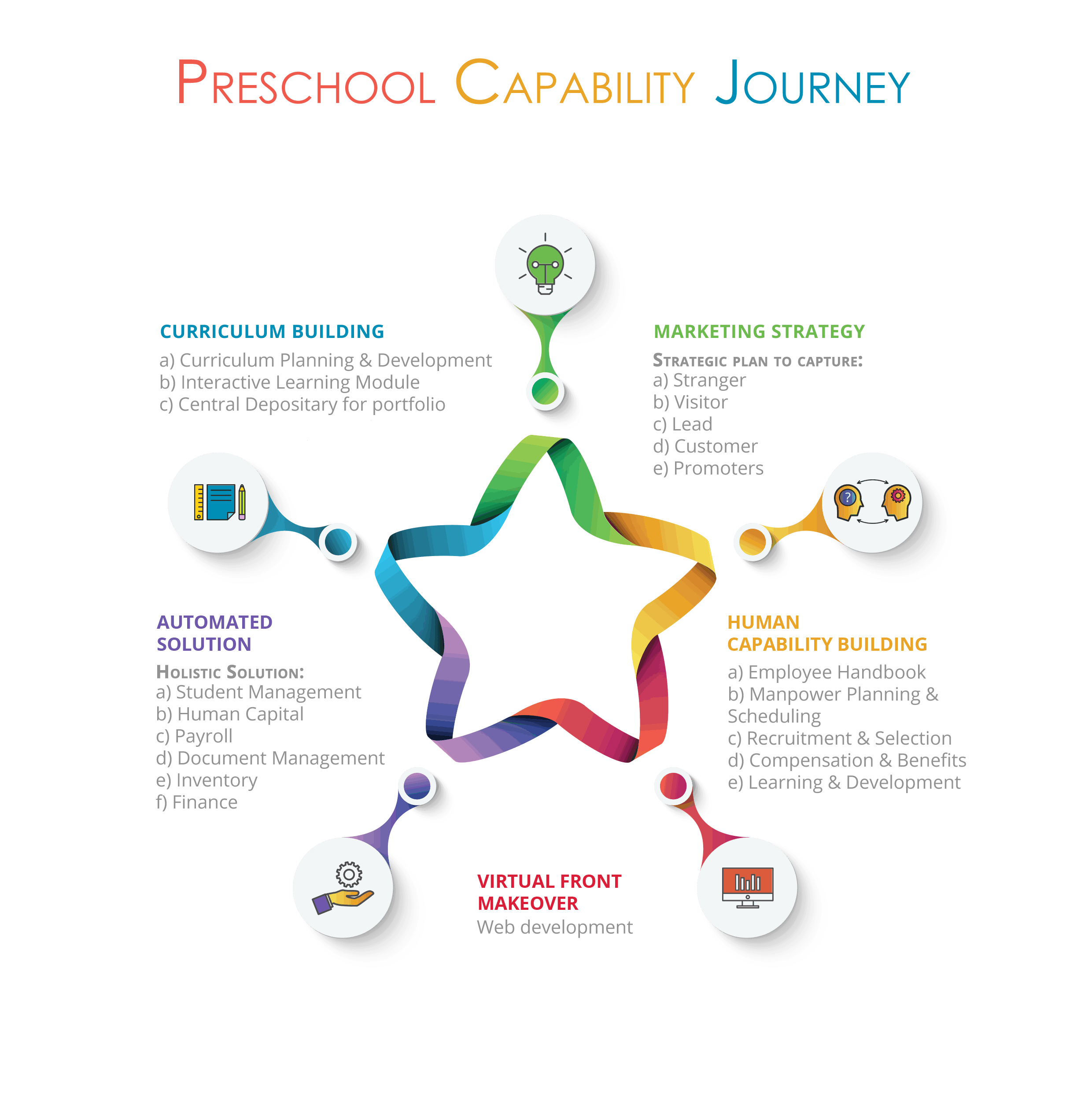 QeyBox CMS - a big picture